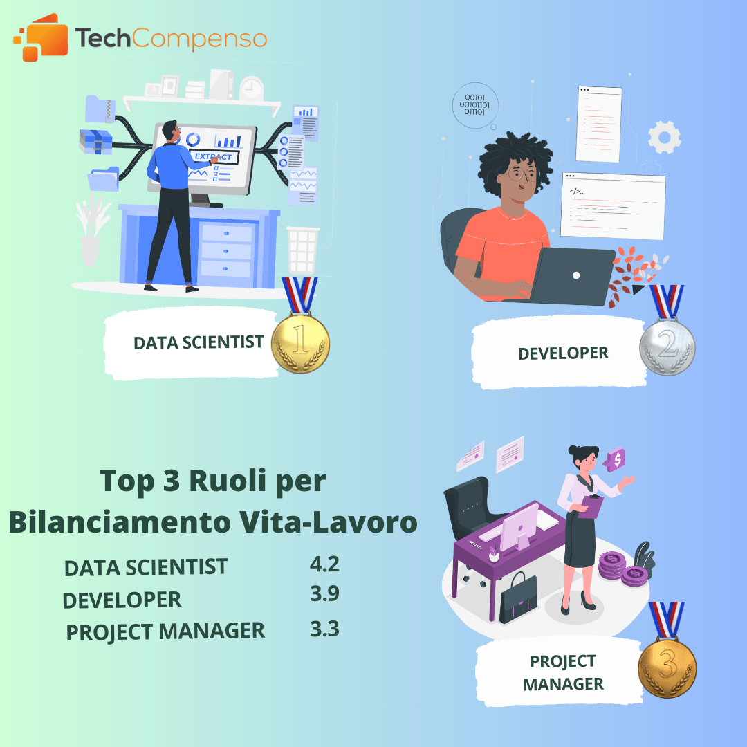 Classifica Ruoli