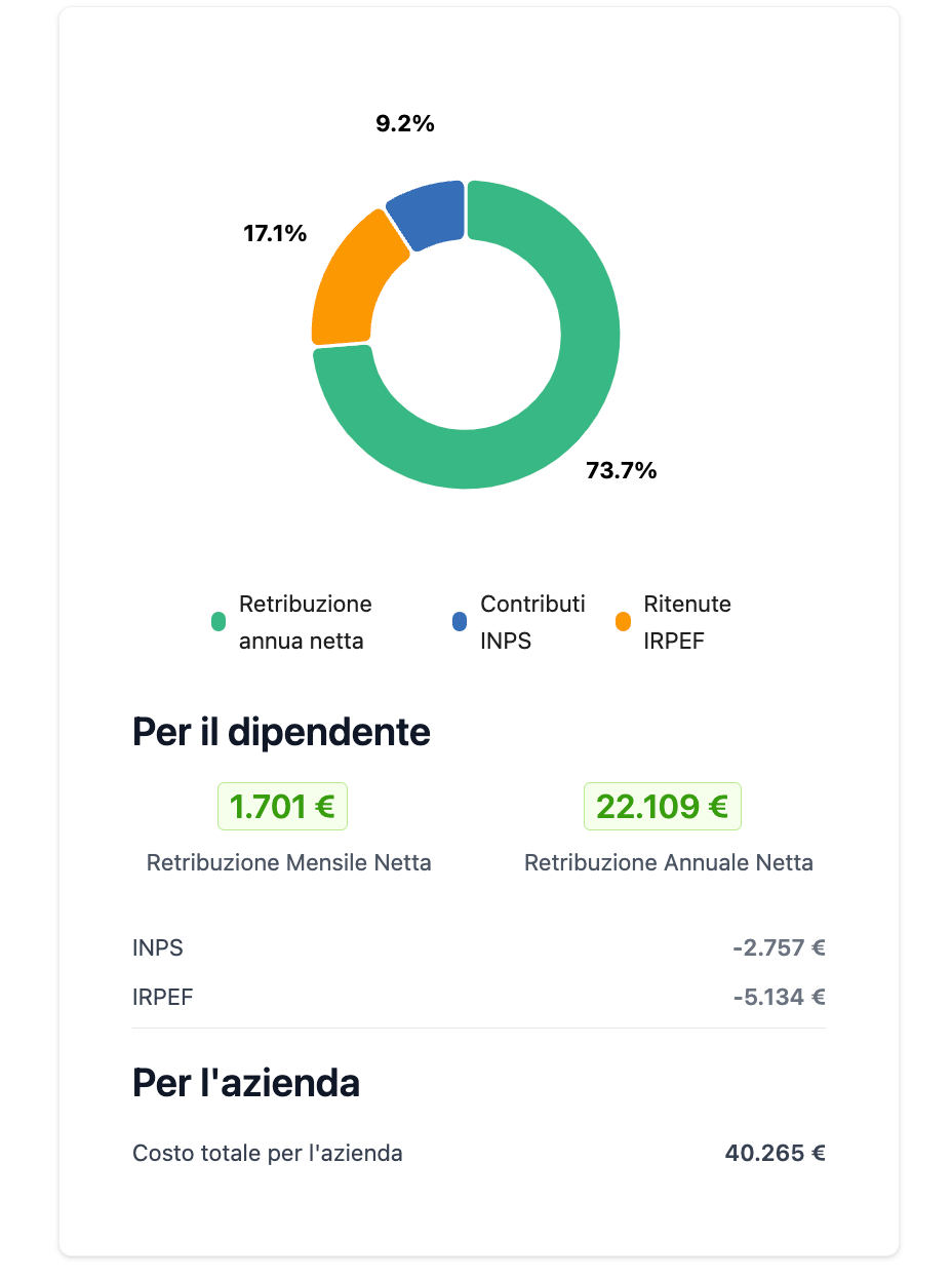 Risultato Calcolatore Stipendio Netto